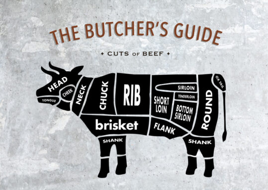 Poster Beef Cuts Butchers guide Poster 1
