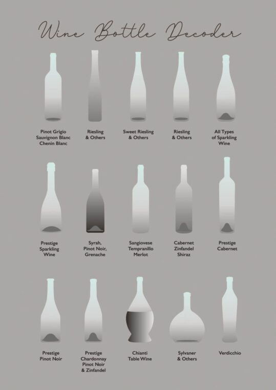 Poster Weinflaschen nach Geschmack und Region (EN) Poster 1