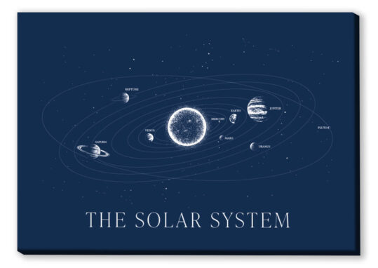 Canvas Solsystemet på Engelska Canvas 1
