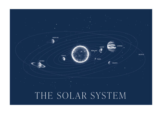 Poster Sonnensystem Blau Englisch Poster 1